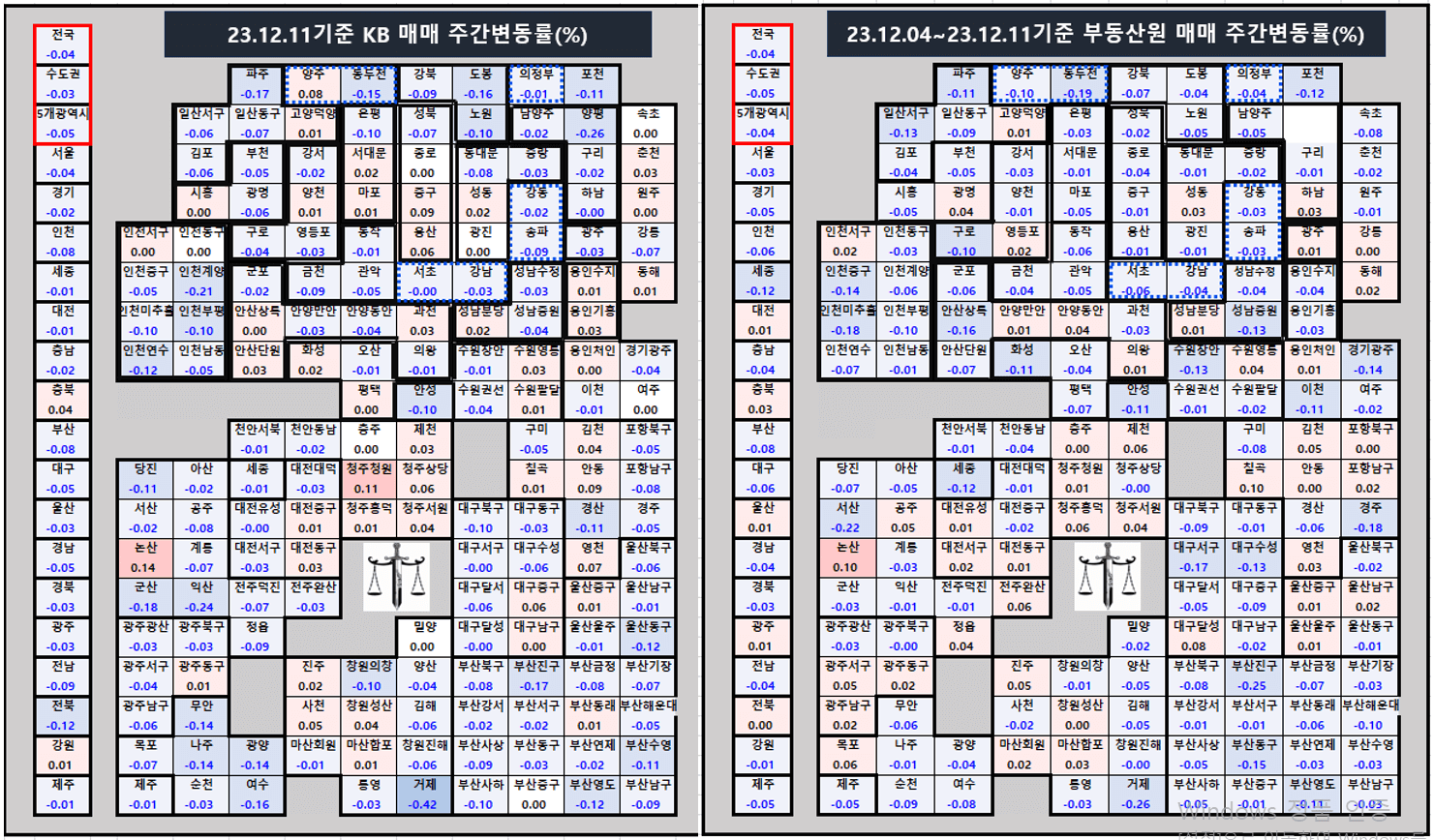 주간 아파트 가격