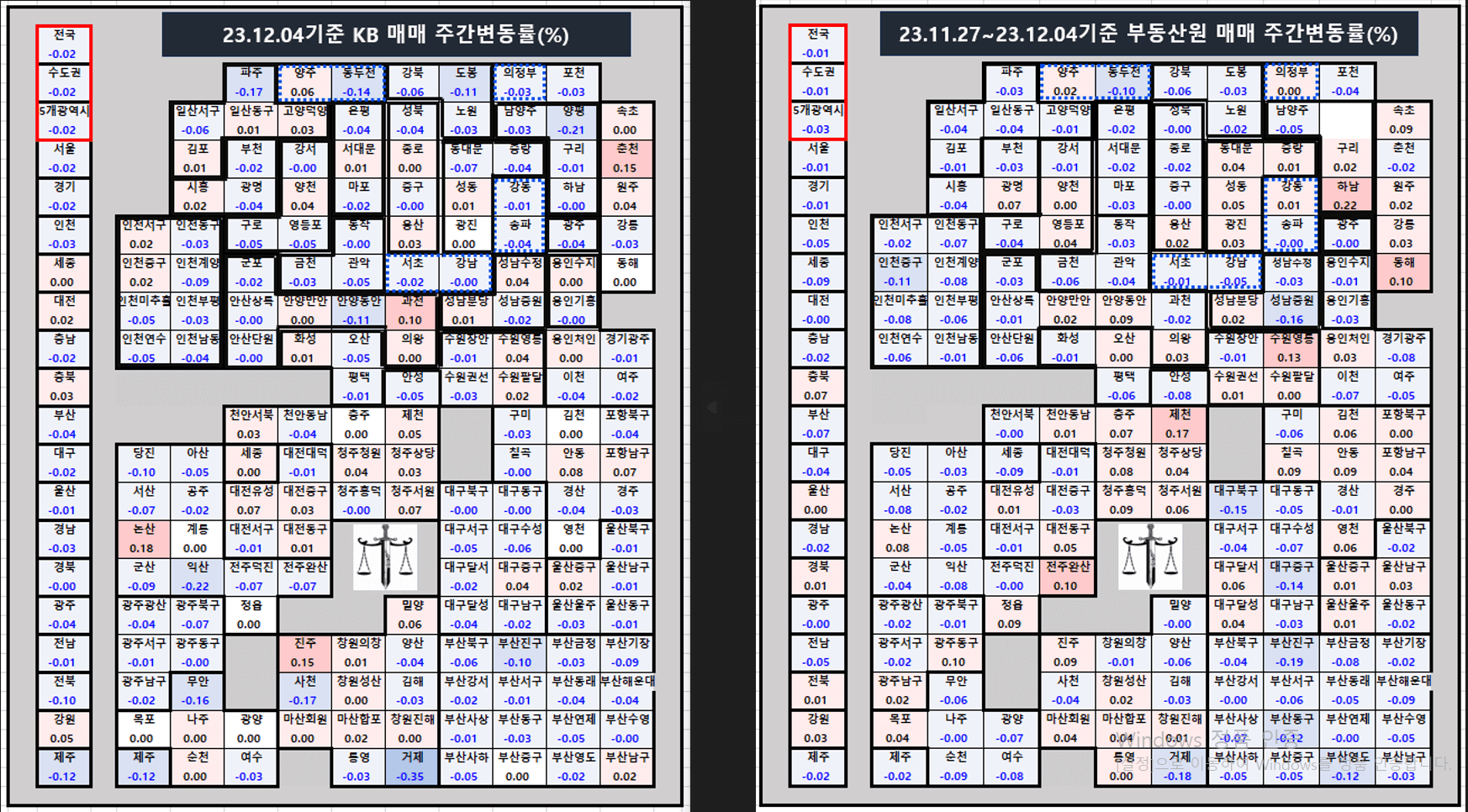 주간 아파트 시세