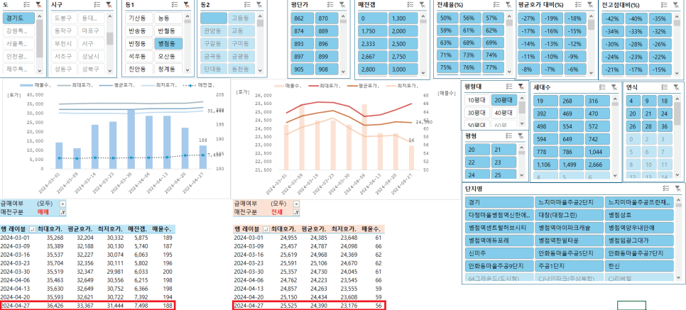 아파트 시세 네이버