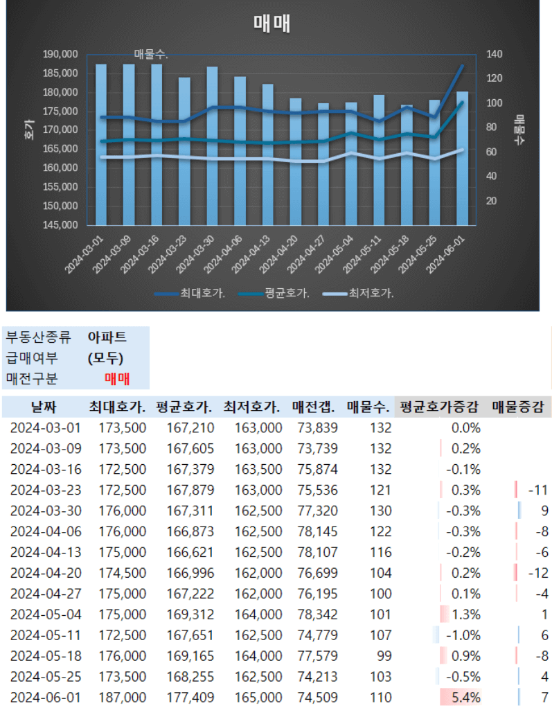 헬리오시티 아파트