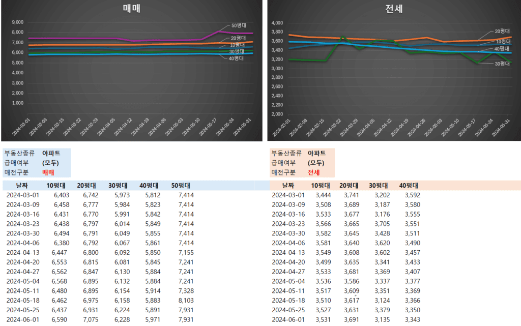 헬리오시티 아파트