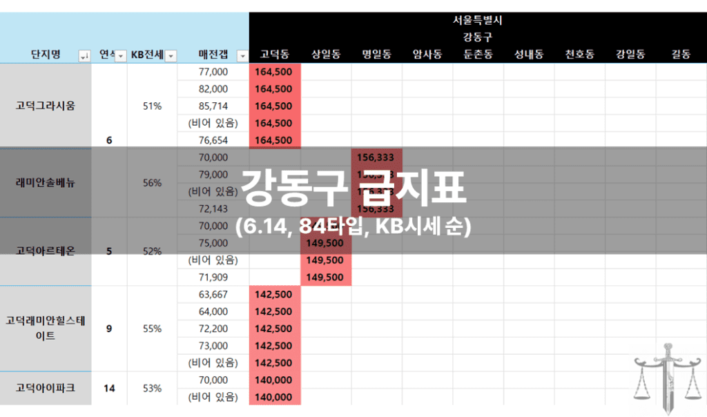 서울특별시 강동구 시세