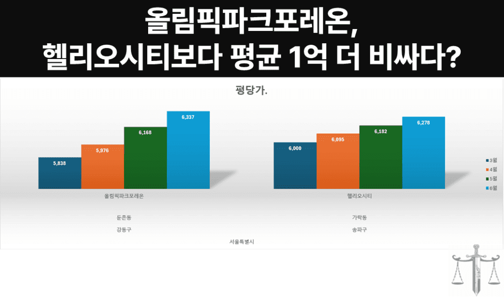 둔촌주공아파트 시세