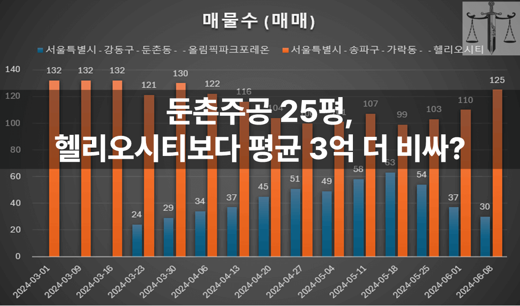 둔촌주공