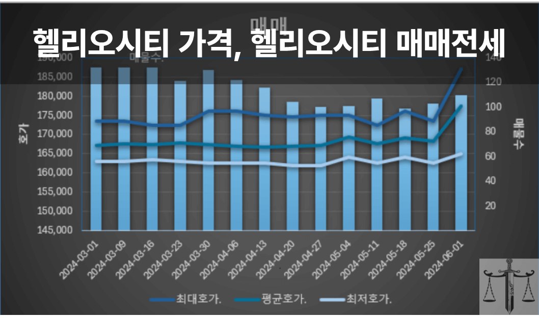 헬리오시티 가격