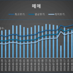 개포동 아파트 시세