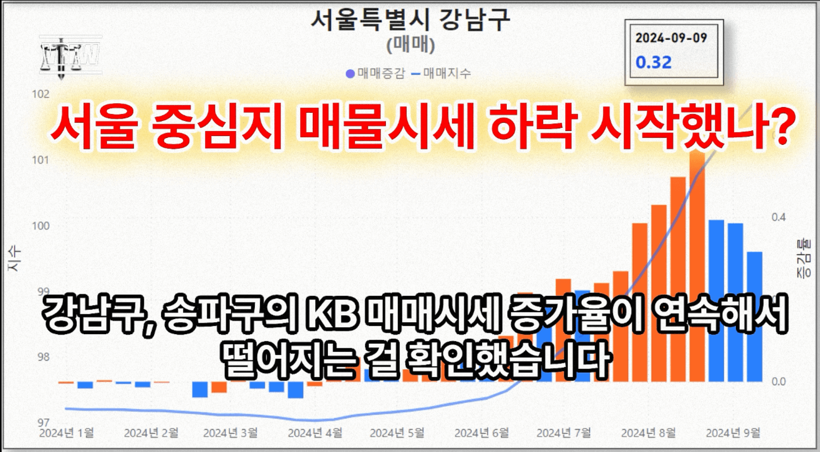 송파구아파트시세