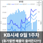 KB시세