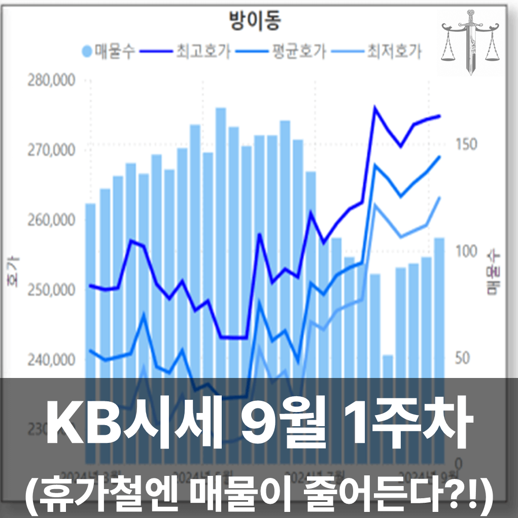 KB시세