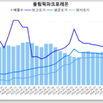 둔촌 올림픽파크 포레온